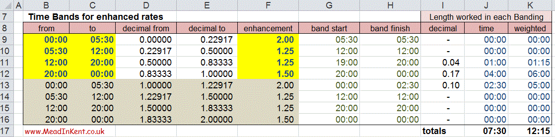 An Excel table with enhanced pay rates for shift times
