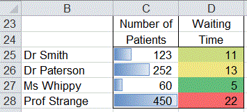 Excel data bars and color scales 
