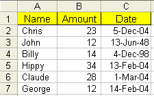 A worksheet called 'table' containing a list of data
