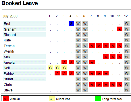 Extract of an Access chart for an office leave planner