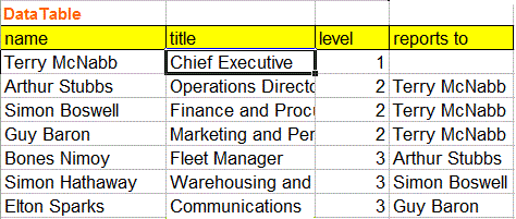 Excel Org Chart From Data