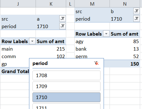 A slicer linked to two pivot tables