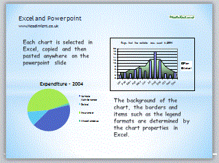 Excel charts on a powerpoint slide