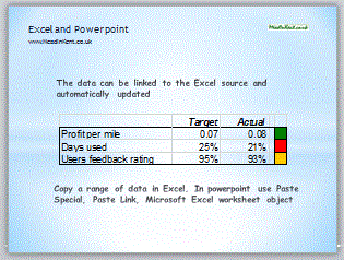 Paste link an excel table in a power point slide