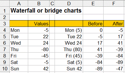 source data for a waterfall chart 