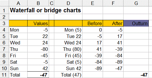 calculations for the chart
